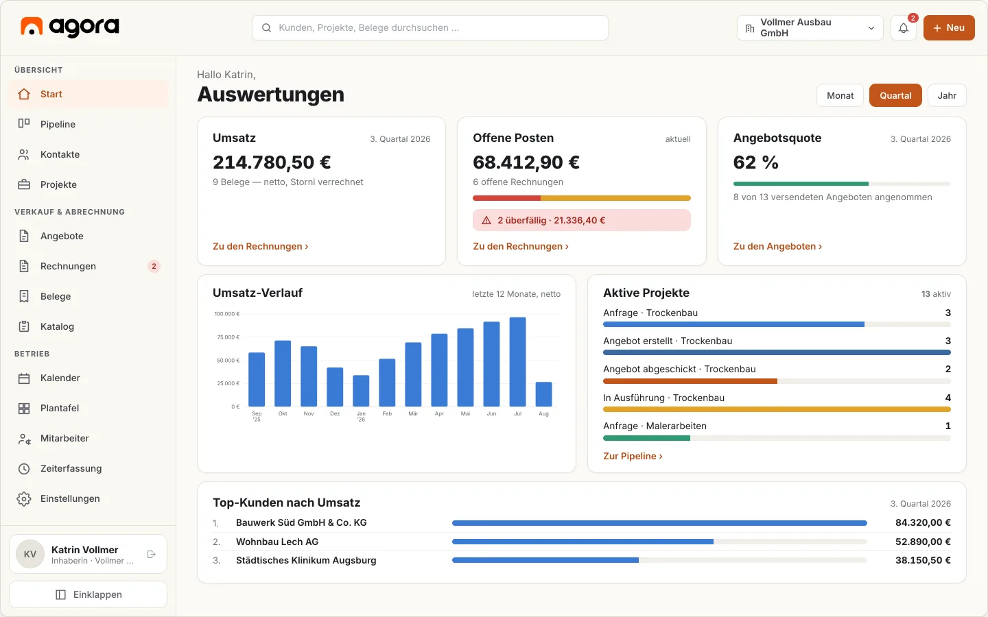 Gesamtansicht der Agora-Startseite mit Kacheln für Umsatz, offene Posten und Angebotsquote.