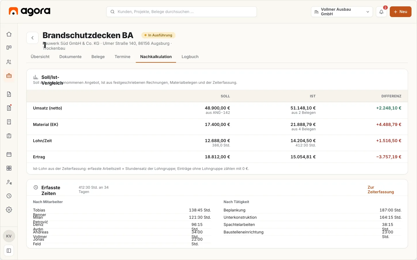 Projektakte in Agora CRM mit Reiter Nachkalkulation: Soll-Ist-Vergleich für Umsatz, Material, Lohn und Ertrag sowie eine Aufstellung der erfassten Zeiten nach Mitarbeiter und Tätigkeit.